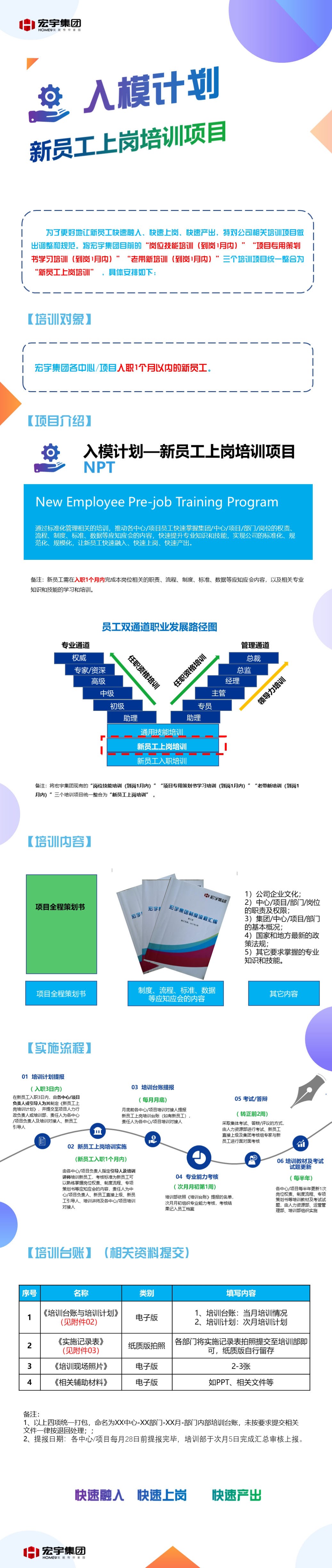 【上岗培训】-入模计划-关于开展新员工上岗培训的通知1.jpg