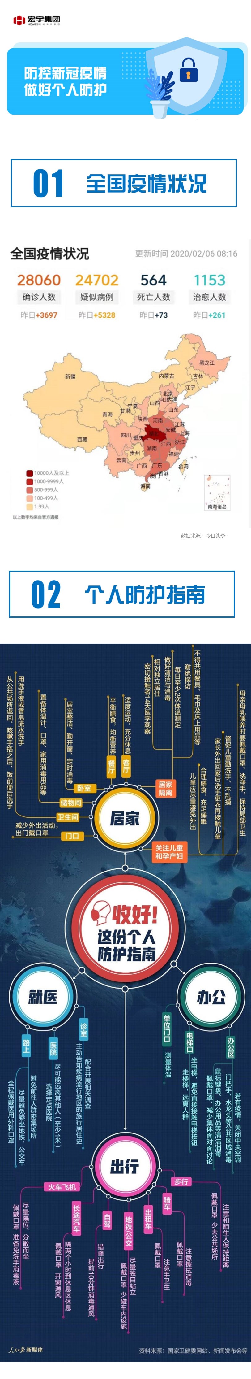 防控新冠疫情--做好个人防护_01.jpg