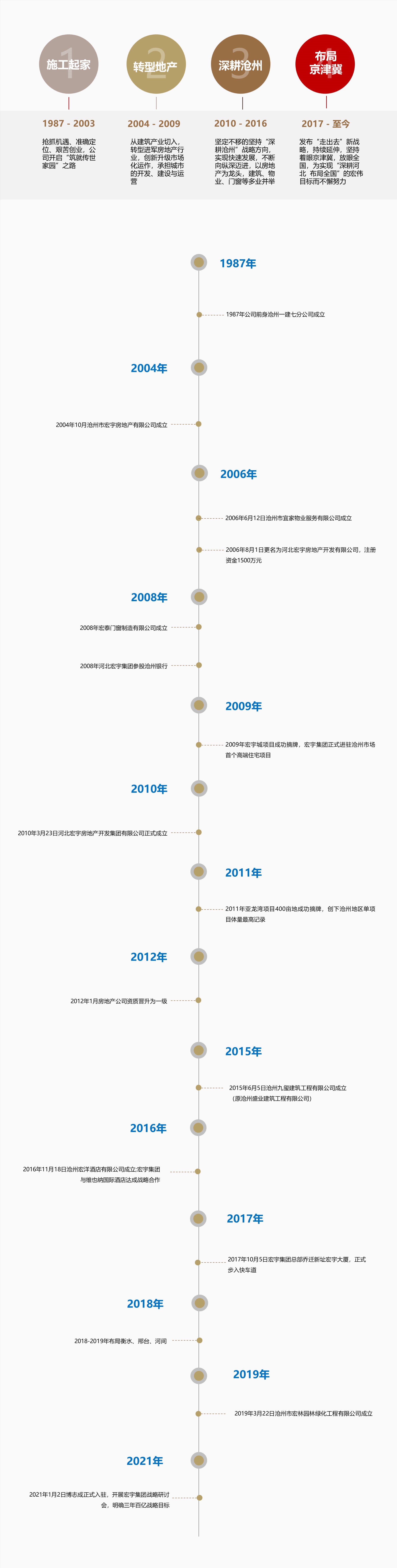 00-发展历程.jpg